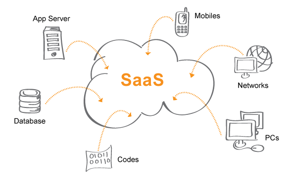 SaaS. How it Works and Which Problems it has  by IDM  Medium